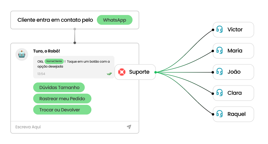 Atendimento ágil no CRM